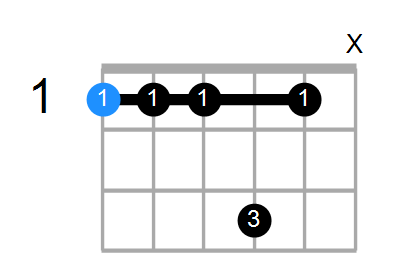 F7sus4 Chord